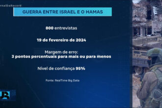 pesquisa-mostra-que-83%-discordam-da-fala-de-lula-que-comparou-acoes-de-israel-ao-nazismo