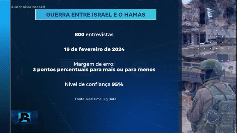 pesquisa-mostra-que-83%-discordam-da-fala-de-lula-que-comparou-acoes-de-israel-ao-nazismo