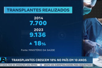 numero-de-transplantes-de-orgaos-no-brasil-em-2023-foi-o-maior-em-10-anos