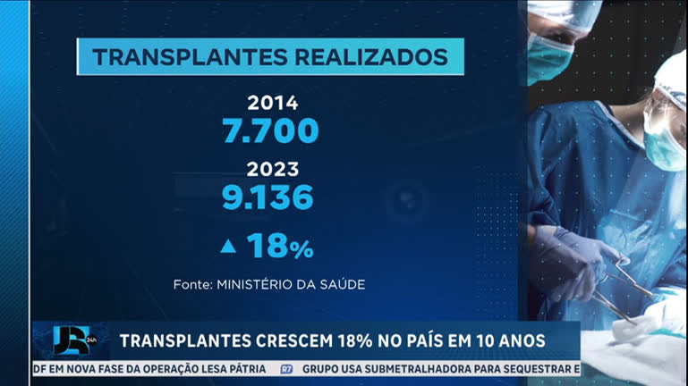 numero-de-transplantes-de-orgaos-no-brasil-em-2023-foi-o-maior-em-10-anos