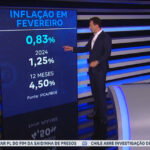 mensalidade-escolar-puxa-a-inflacao-em-fevereiro,-que-fecha-com-alta-de-0,83%