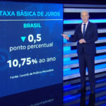 copom-corta-taxa-basica-de-juros-pela-sexta-vez-seguida-e-selic-passa-para-10,75%