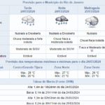 noite-de-domingo-com-chuva-no-rio-|-semana-comeca-com-tempo-instavel-e-chuva-fraca-a-moderada