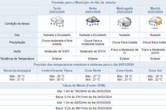 noite-de-domingo-com-chuva-no-rio-|-semana-comeca-com-tempo-instavel-e-chuva-fraca-a-moderada