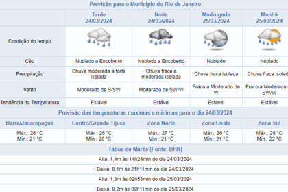 noite-de-domingo-com-chuva-no-rio-|-semana-comeca-com-tempo-instavel-e-chuva-fraca-a-moderada