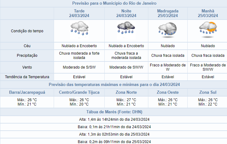 noite-de-domingo-com-chuva-no-rio-|-semana-comeca-com-tempo-instavel-e-chuva-fraca-a-moderada