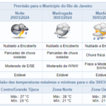 noite-de-sexta-feira-com-previsao-de-pancadas-isoladas-de-chuva-moderada-a-forte-|-confira-os-proximos-dias