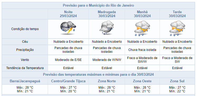 noite-de-sexta-feira-com-previsao-de-pancadas-isoladas-de-chuva-moderada-a-forte-|-confira-os-proximos-dias