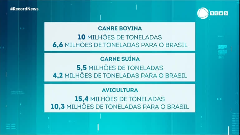 aumento-na-producao-de-carnes-deve-suprir-o-mercado-interno-e-manter-precos-mais-baixos-em-2024