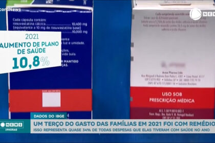 familias-brasileiras-gastaram-mais-de-r$-168-bilhoes-em-remedios-na-pandemia