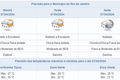 tempo-ficara-instavel-neste-domingo-(07/04)-|-confira-a-previsao-para-os-proximos-dias