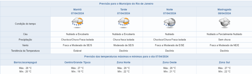 tempo-ficara-instavel-neste-domingo-(07/04)-|-confira-a-previsao-para-os-proximos-dias