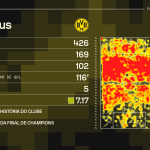 marco-reus,-do-borussia-dortmund,-projeta-final-da-champions:-“loucura”