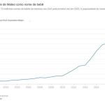 lista-com-nomes-de-bebes-mais-populares-nos-eua-traz-novidade;-veja-top-10