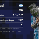 messi-chega-a-setima-copa-america-de-olho-no-bi-com-argentina